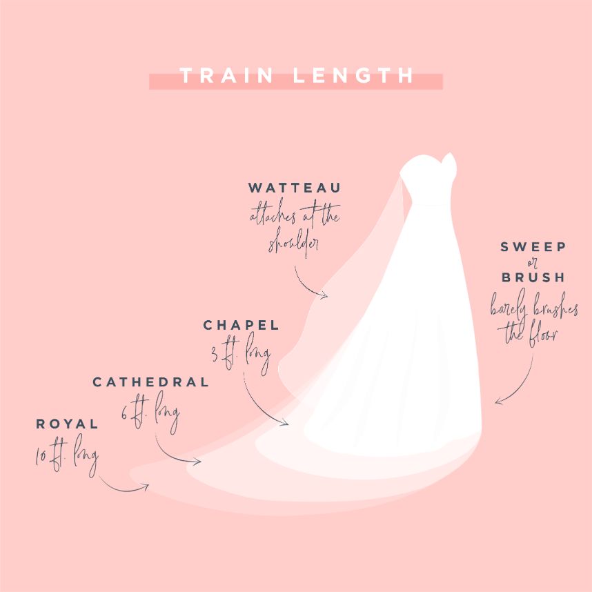 wedding dress train length