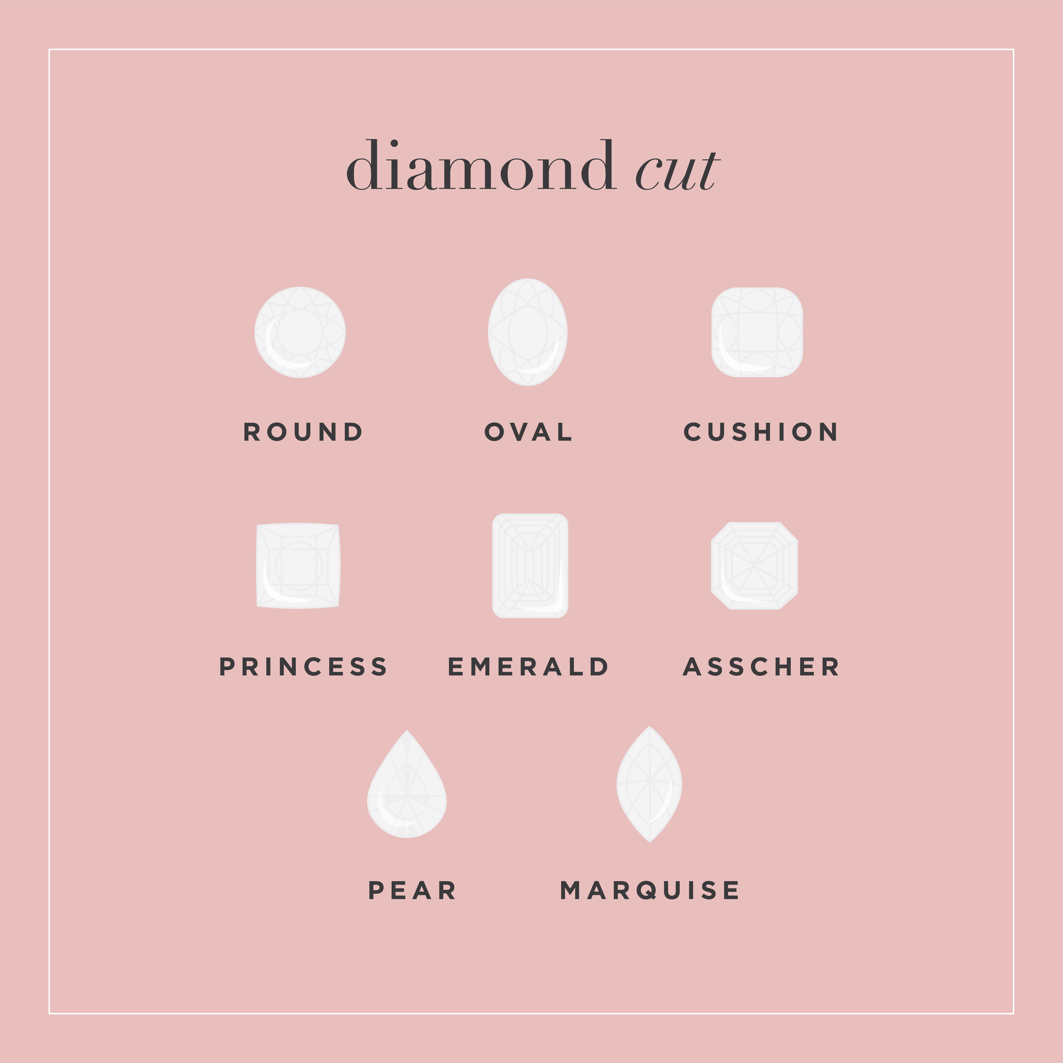 diamond cut guide