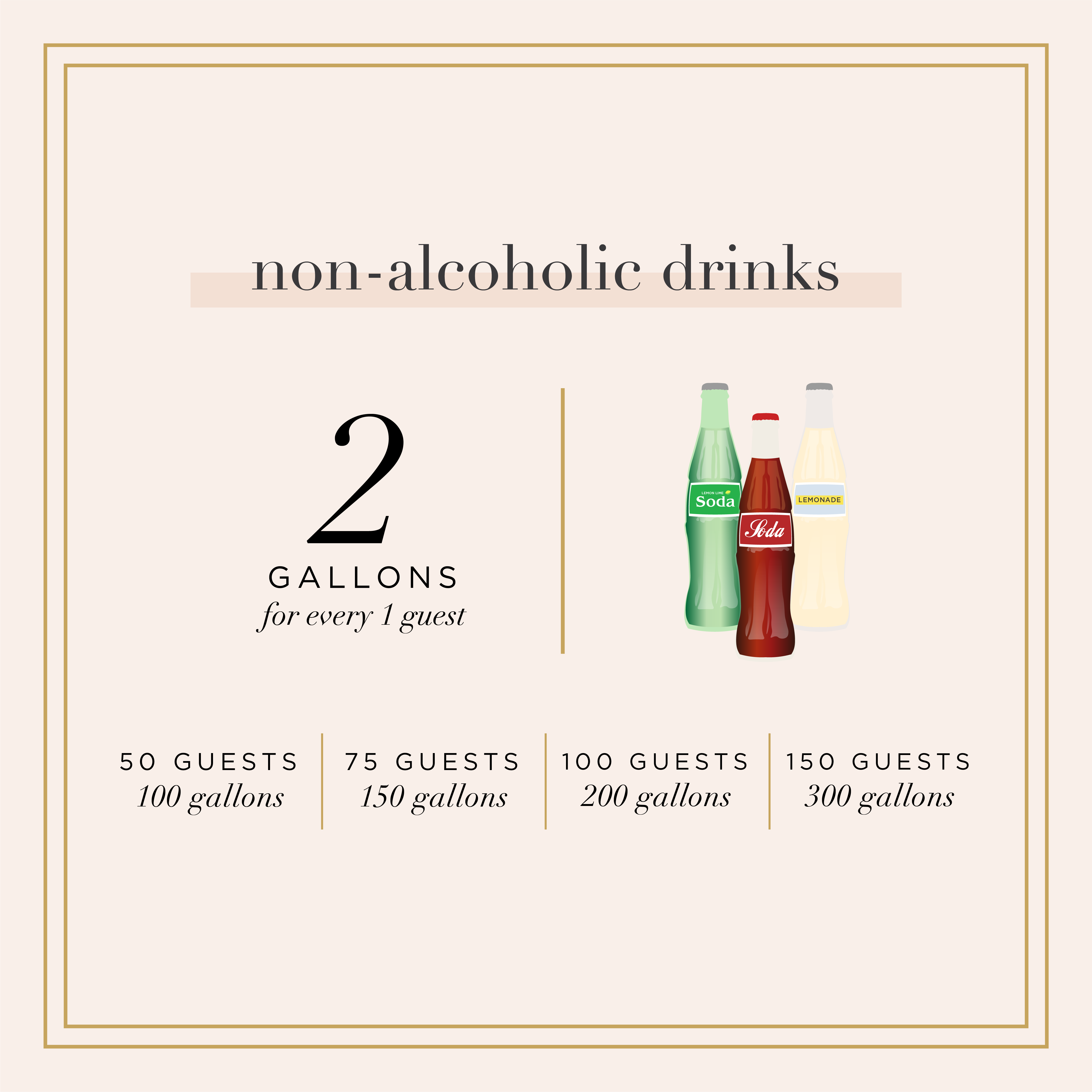 wedding drink amount guide