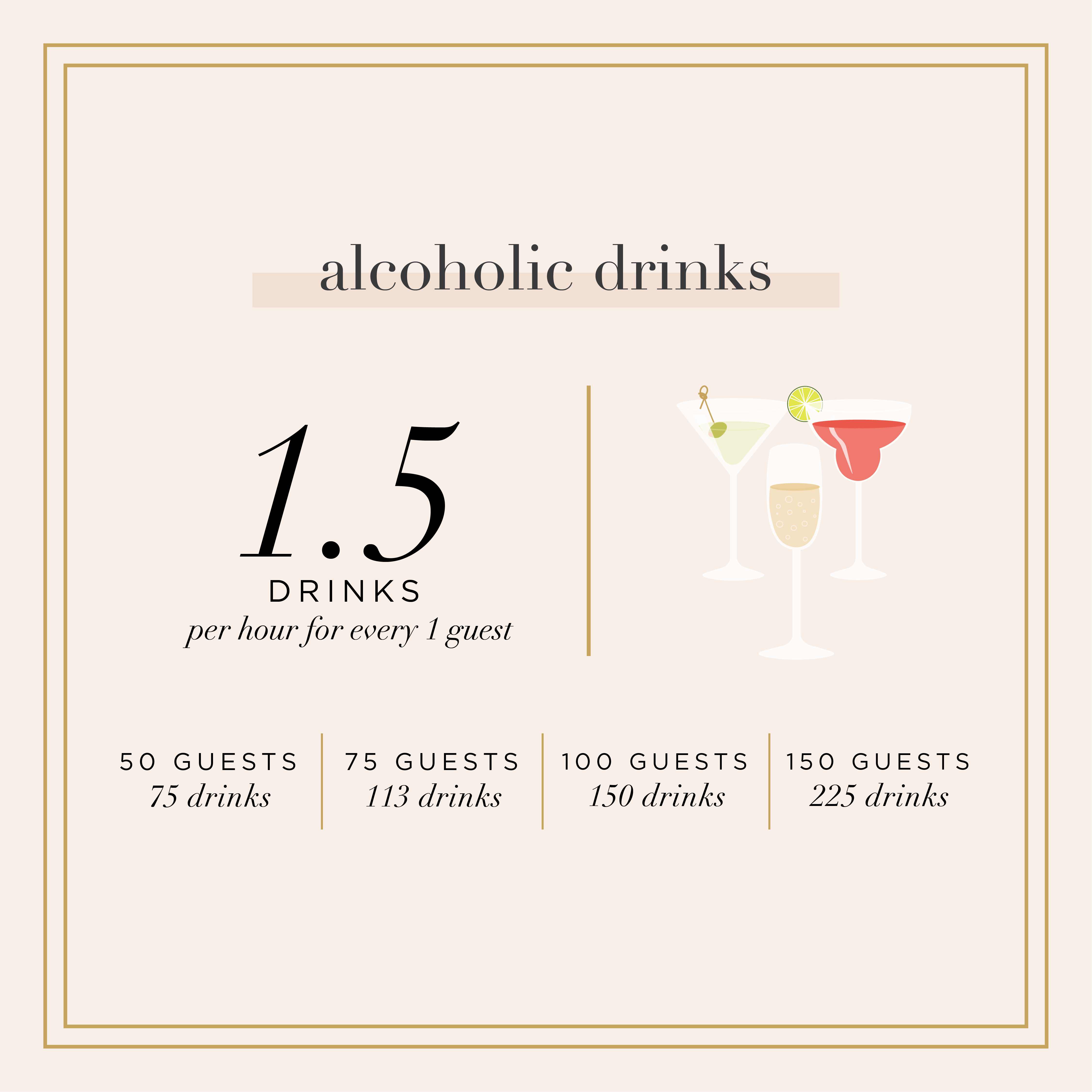wedding alcohol amount guide