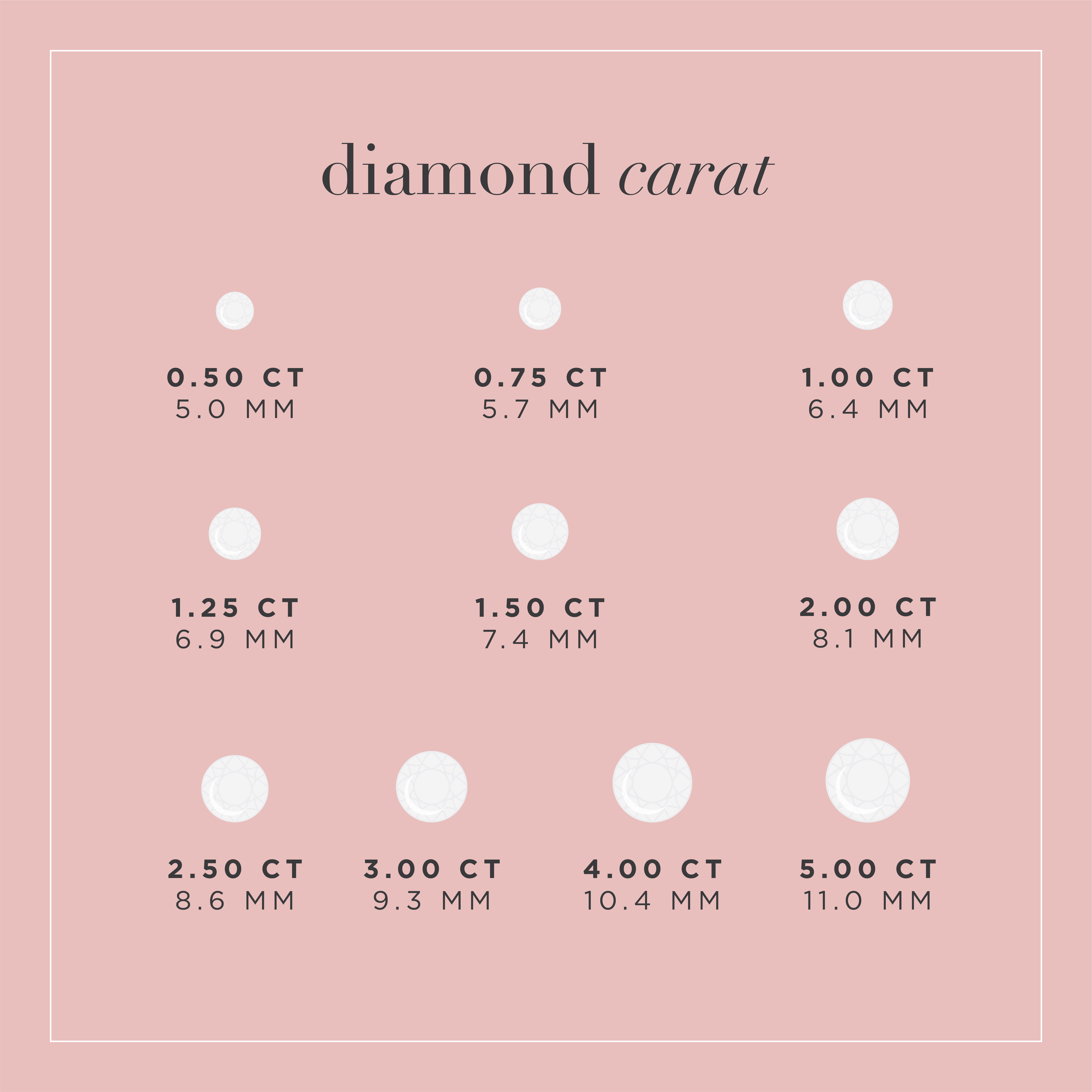diamond carat guide