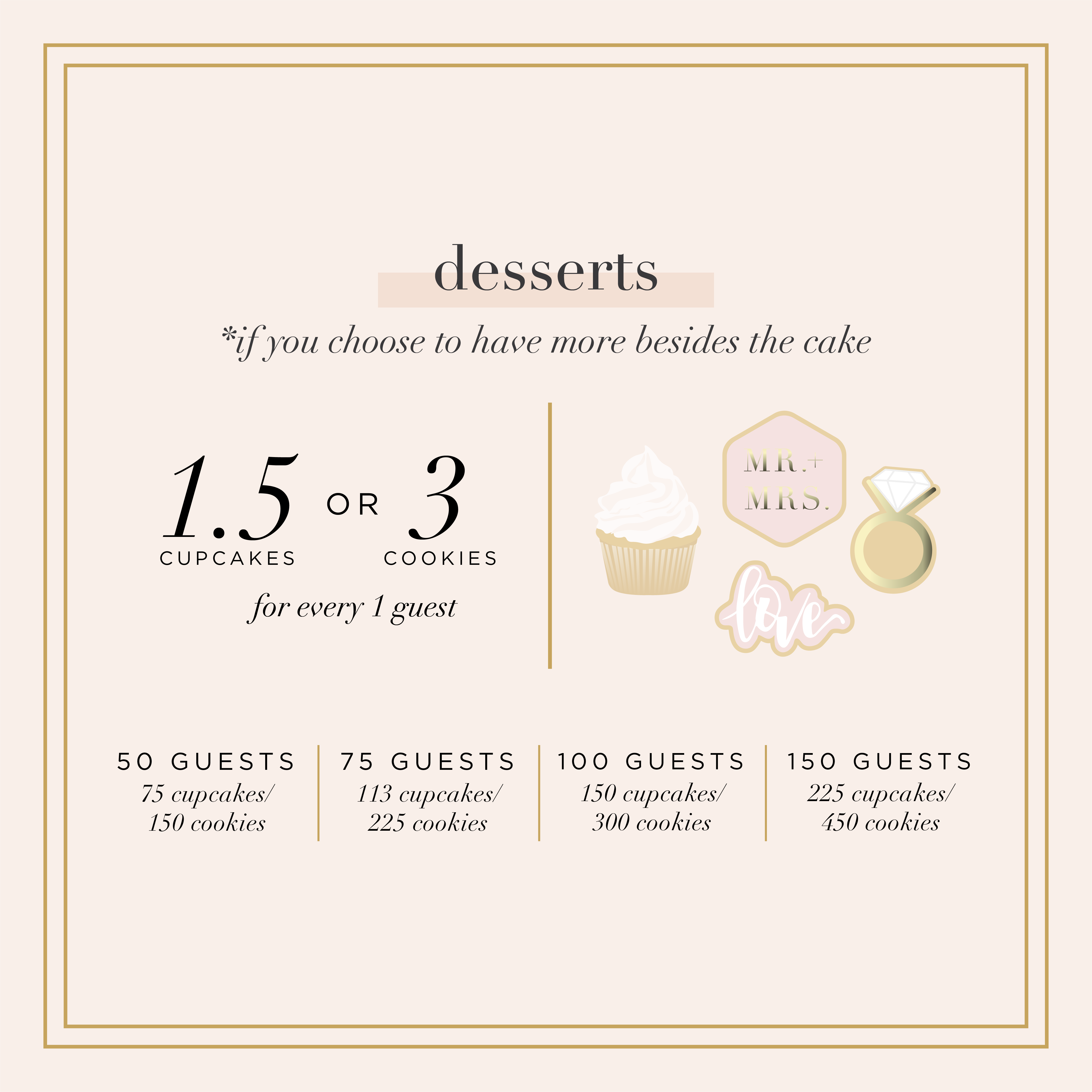 wedding dessert guide