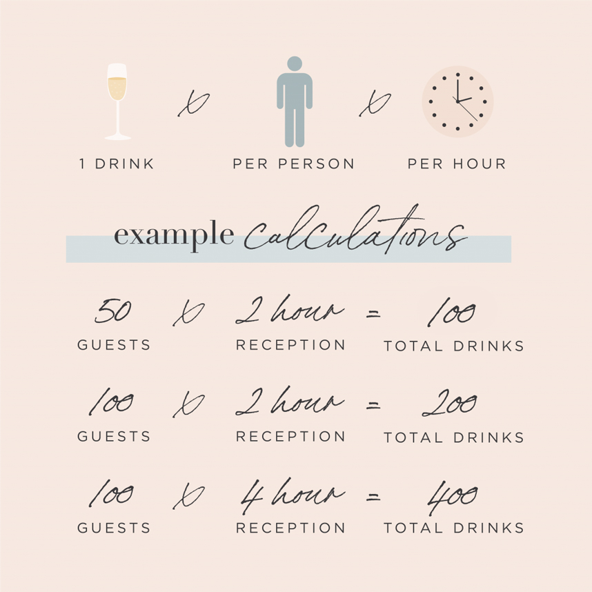 wedding alcohol calculator